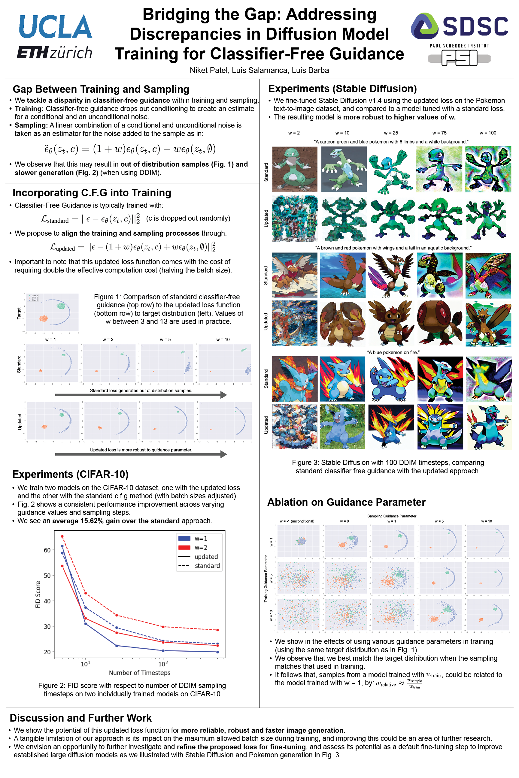 NeurIPS Bridging the Gap Addressing Discrepancies in Diffusion Model